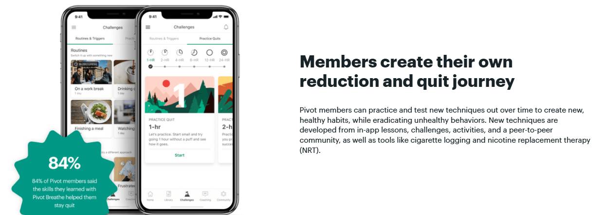 Pivot Breathe-Online De-Addiction Alternatives of Groups Recover Together